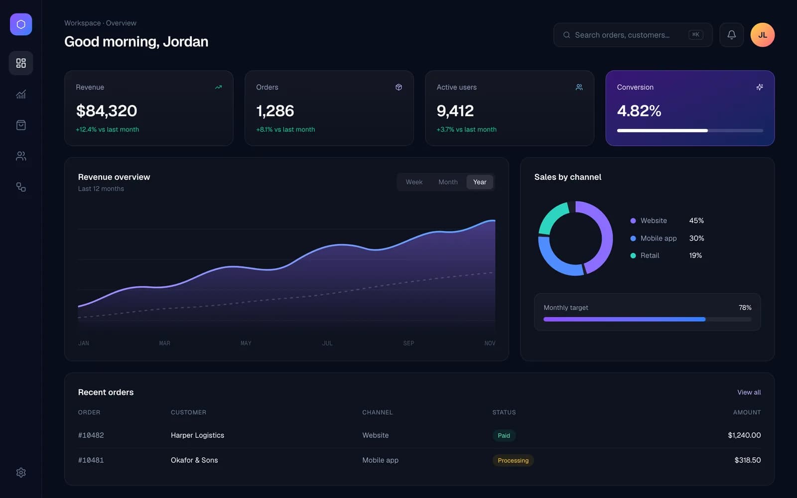 Dark analytics dashboard showing revenue, orders, a revenue trend chart and recent orders