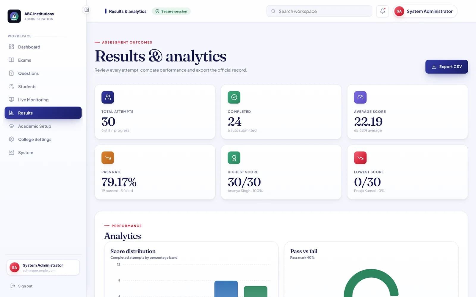 Results and analytics page with attempts, pass rate, highest and lowest scores and a score distribution chart